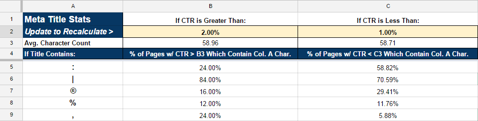 SEO Meta Title CTR Analysis Template